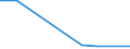 KN 55031090 /Exporte /Einheit = Preise (Euro/Tonne) /Partnerland: Albanien /Meldeland: Europäische Union /55031090:Spinnfasern aus Nylon Oder Anderen Polyamiden, Weder Gekrempelt Noch Gek„mmt Noch Anders fr die Spinnerei Bearbeitet (Ausg. aus Aramid)