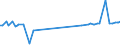 KN 55031090 /Exporte /Einheit = Preise (Euro/Tonne) /Partnerland: Aegypten /Meldeland: Europäische Union /55031090:Spinnfasern aus Nylon Oder Anderen Polyamiden, Weder Gekrempelt Noch Gek„mmt Noch Anders fr die Spinnerei Bearbeitet (Ausg. aus Aramid)