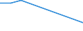 KN 55031090 /Exporte /Einheit = Preise (Euro/Tonne) /Partnerland: Elfenbeink. /Meldeland: Europäische Union /55031090:Spinnfasern aus Nylon Oder Anderen Polyamiden, Weder Gekrempelt Noch Gek„mmt Noch Anders fr die Spinnerei Bearbeitet (Ausg. aus Aramid)