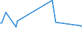 KN 55031090 /Exporte /Einheit = Preise (Euro/Tonne) /Partnerland: Nigeria /Meldeland: Europäische Union /55031090:Spinnfasern aus Nylon Oder Anderen Polyamiden, Weder Gekrempelt Noch Gek„mmt Noch Anders fr die Spinnerei Bearbeitet (Ausg. aus Aramid)