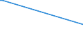 KN 55031090 /Exporte /Einheit = Preise (Euro/Tonne) /Partnerland: Kenia /Meldeland: Europäische Union /55031090:Spinnfasern aus Nylon Oder Anderen Polyamiden, Weder Gekrempelt Noch Gek„mmt Noch Anders fr die Spinnerei Bearbeitet (Ausg. aus Aramid)