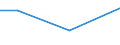 KN 55031090 /Exporte /Einheit = Preise (Euro/Tonne) /Partnerland: Reunion /Meldeland: Europäische Union /55031090:Spinnfasern aus Nylon Oder Anderen Polyamiden, Weder Gekrempelt Noch Gek„mmt Noch Anders fr die Spinnerei Bearbeitet (Ausg. aus Aramid)