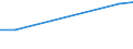 KN 55031090 /Exporte /Einheit = Preise (Euro/Tonne) /Partnerland: Namibia /Meldeland: Europäische Union /55031090:Spinnfasern aus Nylon Oder Anderen Polyamiden, Weder Gekrempelt Noch Gek„mmt Noch Anders fr die Spinnerei Bearbeitet (Ausg. aus Aramid)