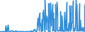 CN 55031100 /Exports /Unit = Prices (Euro/ton) /Partner: Switzerland /Reporter: Eur27_2020 /55031100:Staple Fibres of Aramids, not Carded, Combed or Otherwise Processed for Spinning