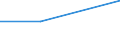 CN 55032000 /Exports /Unit = Prices (Euro/ton) /Partner: Czechoslovak /Reporter: Eur27 /55032000:Staple Fibres of Polyesters, not Carded, Combed or Otherwise Processed for Spinning