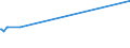 CN 55032000 /Exports /Unit = Prices (Euro/ton) /Partner: Kyrghistan /Reporter: Eur27_2020 /55032000:Staple Fibres of Polyesters, not Carded, Combed or Otherwise Processed for Spinning