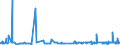 CN 55032000 /Exports /Unit = Prices (Euro/ton) /Partner: Tunisia /Reporter: Eur27_2020 /55032000:Staple Fibres of Polyesters, not Carded, Combed or Otherwise Processed for Spinning