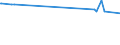 CN 55032000 /Exports /Unit = Prices (Euro/ton) /Partner: Ghana /Reporter: Eur27_2020 /55032000:Staple Fibres of Polyesters, not Carded, Combed or Otherwise Processed for Spinning