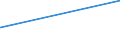 CN 55032000 /Exports /Unit = Prices (Euro/ton) /Partner: Togo /Reporter: Eur27_2020 /55032000:Staple Fibres of Polyesters, not Carded, Combed or Otherwise Processed for Spinning