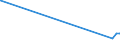 CN 55032000 /Exports /Unit = Prices (Euro/ton) /Partner: Nigeria /Reporter: Eur27_2020 /55032000:Staple Fibres of Polyesters, not Carded, Combed or Otherwise Processed for Spinning