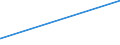 CN 55032000 /Exports /Unit = Prices (Euro/ton) /Partner: Cameroon /Reporter: Eur27_2020 /55032000:Staple Fibres of Polyesters, not Carded, Combed or Otherwise Processed for Spinning