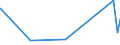 CN 55032000 /Exports /Unit = Prices (Euro/ton) /Partner: Congo /Reporter: Eur27_2020 /55032000:Staple Fibres of Polyesters, not Carded, Combed or Otherwise Processed for Spinning