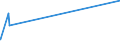 CN 55032000 /Exports /Unit = Prices (Euro/ton) /Partner: Tanzania /Reporter: Eur27_2020 /55032000:Staple Fibres of Polyesters, not Carded, Combed or Otherwise Processed for Spinning