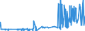 KN 55033000 /Exporte /Einheit = Preise (Euro/Tonne) /Partnerland: Griechenland /Meldeland: Eur27_2020 /55033000:Spinnfasern aus Polyacryl Oder Modacryl, Weder Gekrempelt Noch Gekämmt Noch Anders für die Spinnerei Bearbeitet