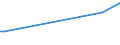 KN 55033000 /Exporte /Einheit = Preise (Euro/Tonne) /Partnerland: Ver.koenigreich(Nordirland) /Meldeland: Eur27_2020 /55033000:Spinnfasern aus Polyacryl Oder Modacryl, Weder Gekrempelt Noch Gekämmt Noch Anders für die Spinnerei Bearbeitet