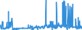 CN 55033000 /Exports /Unit = Prices (Euro/ton) /Partner: Belgium /Reporter: Eur27_2020 /55033000:Acrylic or Modacrylic Staple Fibres, not Carded, Combed or Otherwise Processed for Spinning