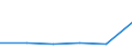 CN 55033000 /Exports /Unit = Prices (Euro/ton) /Partner: Switzerland /Reporter: Eur27 /55033000:Acrylic or Modacrylic Staple Fibres, not Carded, Combed or Otherwise Processed for Spinning