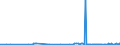 CN 55033000 /Exports /Unit = Prices (Euro/ton) /Partner: Slovakia /Reporter: Eur27_2020 /55033000:Acrylic or Modacrylic Staple Fibres, not Carded, Combed or Otherwise Processed for Spinning