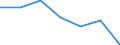 CN 55034000 /Exports /Unit = Prices (Euro/ton) /Partner: Switzerland /Reporter: Eur27 /55034000:Staple Fibres of Polypropylene, not Carded, Combed or Otherwise Processed for Spinning