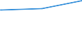 KN 55034000 /Exporte /Einheit = Preise (Euro/Tonne) /Partnerland: Tansania /Meldeland: Eur27_2020 /55034000:Spinnfasern aus Polypropylen, Weder Gekrempelt Noch Gekämmt Noch Anders für die Spinnerei Bearbeitet