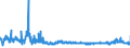 KN 5503 /Exporte /Einheit = Preise (Euro/Tonne) /Partnerland: Rumaenien /Meldeland: Eur27_2020 /5503:Spinnfasern, Synthetisch, Weder Gekrempelt Noch Gekämmt Noch Anders für die Spinnerei Bearbeitet