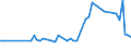 KN 55041000 /Exporte /Einheit = Preise (Euro/Tonne) /Partnerland: Ver.koenigreich(Nordirland) /Meldeland: Eur27_2020 /55041000:Spinnfasern aus Viskose, Weder Gekrempelt Noch Gekämmt Noch Anders für die Spinnerei Bearbeitet