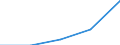 KN 55041000 /Exporte /Einheit = Preise (Euro/Tonne) /Partnerland: Sowjetunion /Meldeland: Eur27 /55041000:Spinnfasern aus Viskose, Weder Gekrempelt Noch Gekämmt Noch Anders für die Spinnerei Bearbeitet