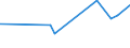 KN 55041000 /Exporte /Einheit = Preise (Euro/Tonne) /Partnerland: Weissrussland /Meldeland: Eur27_2020 /55041000:Spinnfasern aus Viskose, Weder Gekrempelt Noch Gekämmt Noch Anders für die Spinnerei Bearbeitet