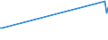 KN 55041000 /Exporte /Einheit = Preise (Euro/Tonne) /Partnerland: Usbekistan /Meldeland: Eur27_2020 /55041000:Spinnfasern aus Viskose, Weder Gekrempelt Noch Gekämmt Noch Anders für die Spinnerei Bearbeitet