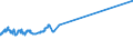 KN 55041000 /Exporte /Einheit = Preise (Euro/Tonne) /Partnerland: Aegypten /Meldeland: Eur27_2020 /55041000:Spinnfasern aus Viskose, Weder Gekrempelt Noch Gekämmt Noch Anders für die Spinnerei Bearbeitet