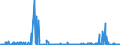 KN 55049000 /Exporte /Einheit = Preise (Euro/Tonne) /Partnerland: Deutschland /Meldeland: Eur27_2020 /55049000:Spinnfasern, Künstlich, Weder Gekrempelt Noch Gekämmt Noch Anders für die Spinnerei Bearbeitet (Ausg. aus Viskose)