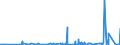 KN 55049000 /Exporte /Einheit = Preise (Euro/Tonne) /Partnerland: Schweiz /Meldeland: Eur27_2020 /55049000:Spinnfasern, Künstlich, Weder Gekrempelt Noch Gekämmt Noch Anders für die Spinnerei Bearbeitet (Ausg. aus Viskose)