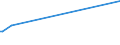 KN 55049000 /Exporte /Einheit = Preise (Euro/Tonne) /Partnerland: Serb.-mont. /Meldeland: Eur15 /55049000:Spinnfasern, Künstlich, Weder Gekrempelt Noch Gekämmt Noch Anders für die Spinnerei Bearbeitet (Ausg. aus Viskose)