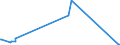 KN 55049000 /Exporte /Einheit = Preise (Euro/Tonne) /Partnerland: Aegypten /Meldeland: Europäische Union /55049000:Spinnfasern, Künstlich, Weder Gekrempelt Noch Gekämmt Noch Anders für die Spinnerei Bearbeitet (Ausg. aus Viskose)