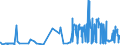 KN 5504 /Exporte /Einheit = Preise (Euro/Tonne) /Partnerland: Daenemark /Meldeland: Eur27_2020 /5504:Spinnfasern, Künstlich, Weder Gekrempelt Noch Gekämmt Noch Anders für die Spinnerei Bearbeitet