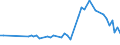 KN 5504 /Exporte /Einheit = Preise (Euro/Tonne) /Partnerland: Ver.koenigreich(Nordirland) /Meldeland: Eur27_2020 /5504:Spinnfasern, Künstlich, Weder Gekrempelt Noch Gekämmt Noch Anders für die Spinnerei Bearbeitet