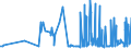 KN 5504 /Exporte /Einheit = Preise (Euro/Tonne) /Partnerland: Estland /Meldeland: Eur27_2020 /5504:Spinnfasern, Künstlich, Weder Gekrempelt Noch Gekämmt Noch Anders für die Spinnerei Bearbeitet