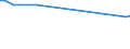 CN 55051030 /Exports /Unit = Prices (Euro/ton) /Partner: United Kingdom(Northern Ireland) /Reporter: Eur27_2020 /55051030:Waste of Staple Fibres of Polyesters, Incl. Noils, Yarn Waste and Garnetted Stock