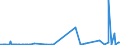 CN 55052000 /Exports /Unit = Prices (Euro/ton) /Partner: Switzerland /Reporter: Eur27_2020 /55052000:Waste of Artificial Staple Fibres, Incl. Noils, Yarn Waste and Garnetted Stock