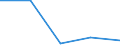 CN 55052000 /Exports /Unit = Prices (Euro/ton) /Partner: Yugoslavia /Reporter: Eur27 /55052000:Waste of Artificial Staple Fibres, Incl. Noils, Yarn Waste and Garnetted Stock