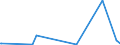 CN 55052000 /Exports /Unit = Prices (Euro/ton) /Partner: South Africa /Reporter: Eur15 /55052000:Waste of Artificial Staple Fibres, Incl. Noils, Yarn Waste and Garnetted Stock