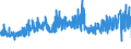 KN 5505 /Exporte /Einheit = Preise (Euro/Tonne) /Partnerland: Frankreich /Meldeland: Eur27_2020 /5505:Abfälle von Chemiefasern `einschl. Kämmlinge, Garnabfälle und Reißspinnstoff`