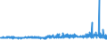 KN 5505 /Exporte /Einheit = Preise (Euro/Tonne) /Partnerland: Ver.koenigreich /Meldeland: Eur27_2020 /5505:Abfälle von Chemiefasern `einschl. Kämmlinge, Garnabfälle und Reißspinnstoff`