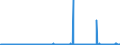 KN 5505 /Exporte /Einheit = Preise (Euro/Tonne) /Partnerland: Irland /Meldeland: Eur27_2020 /5505:Abfälle von Chemiefasern `einschl. Kämmlinge, Garnabfälle und Reißspinnstoff`