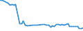 KN 5505 /Exporte /Einheit = Preise (Euro/Tonne) /Partnerland: Ver.koenigreich(Nordirland) /Meldeland: Eur27_2020 /5505:Abfälle von Chemiefasern `einschl. Kämmlinge, Garnabfälle und Reißspinnstoff`