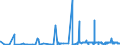 KN 5505 /Exporte /Einheit = Preise (Euro/Tonne) /Partnerland: Luxemburg /Meldeland: Eur27_2020 /5505:Abfälle von Chemiefasern `einschl. Kämmlinge, Garnabfälle und Reißspinnstoff`