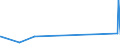 KN 5505 /Exporte /Einheit = Preise (Euro/Tonne) /Partnerland: Ceuta /Meldeland: Eur27_2020 /5505:Abfälle von Chemiefasern `einschl. Kämmlinge, Garnabfälle und Reißspinnstoff`