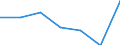 KN 5505 /Exporte /Einheit = Preise (Euro/Tonne) /Partnerland: Schweiz /Meldeland: Eur27 /5505:Abfälle von Chemiefasern `einschl. Kämmlinge, Garnabfälle und Reißspinnstoff`