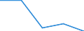 CN 5505 /Exports /Unit = Prices (Euro/ton) /Partner: Yugoslavia /Reporter: Eur27 /5505:Waste of Man-made Staple Fibres, Incl. Noils, Yarn Waste and Garnetted Stock