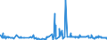 KN 5505 /Exporte /Einheit = Preise (Euro/Tonne) /Partnerland: Estland /Meldeland: Eur27_2020 /5505:Abfälle von Chemiefasern `einschl. Kämmlinge, Garnabfälle und Reißspinnstoff`